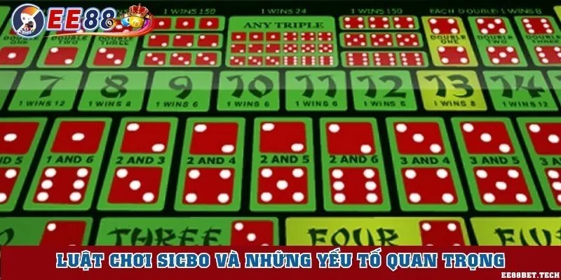 Luật chơi sicbo và những yếu tố quan trọng